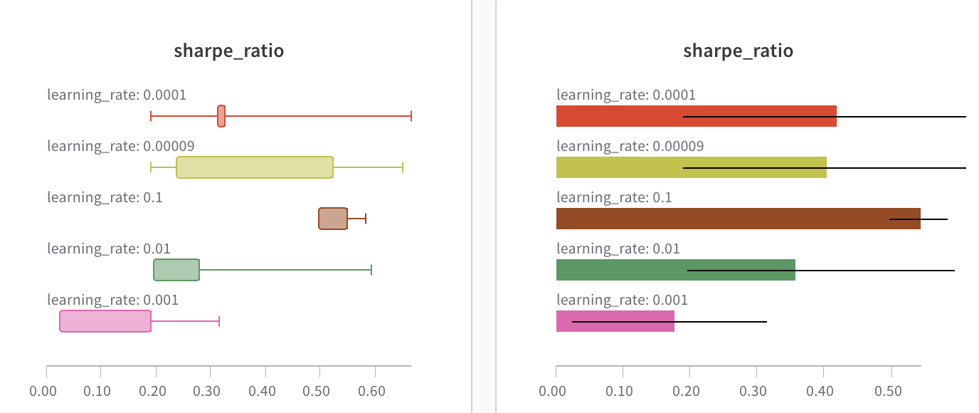Plotting Box and horizontal Bar plots in W&B