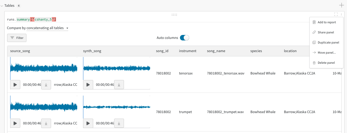 パネルの共有は新しいレポートを作成し、レポートに追加は既存のレポートに追加します。