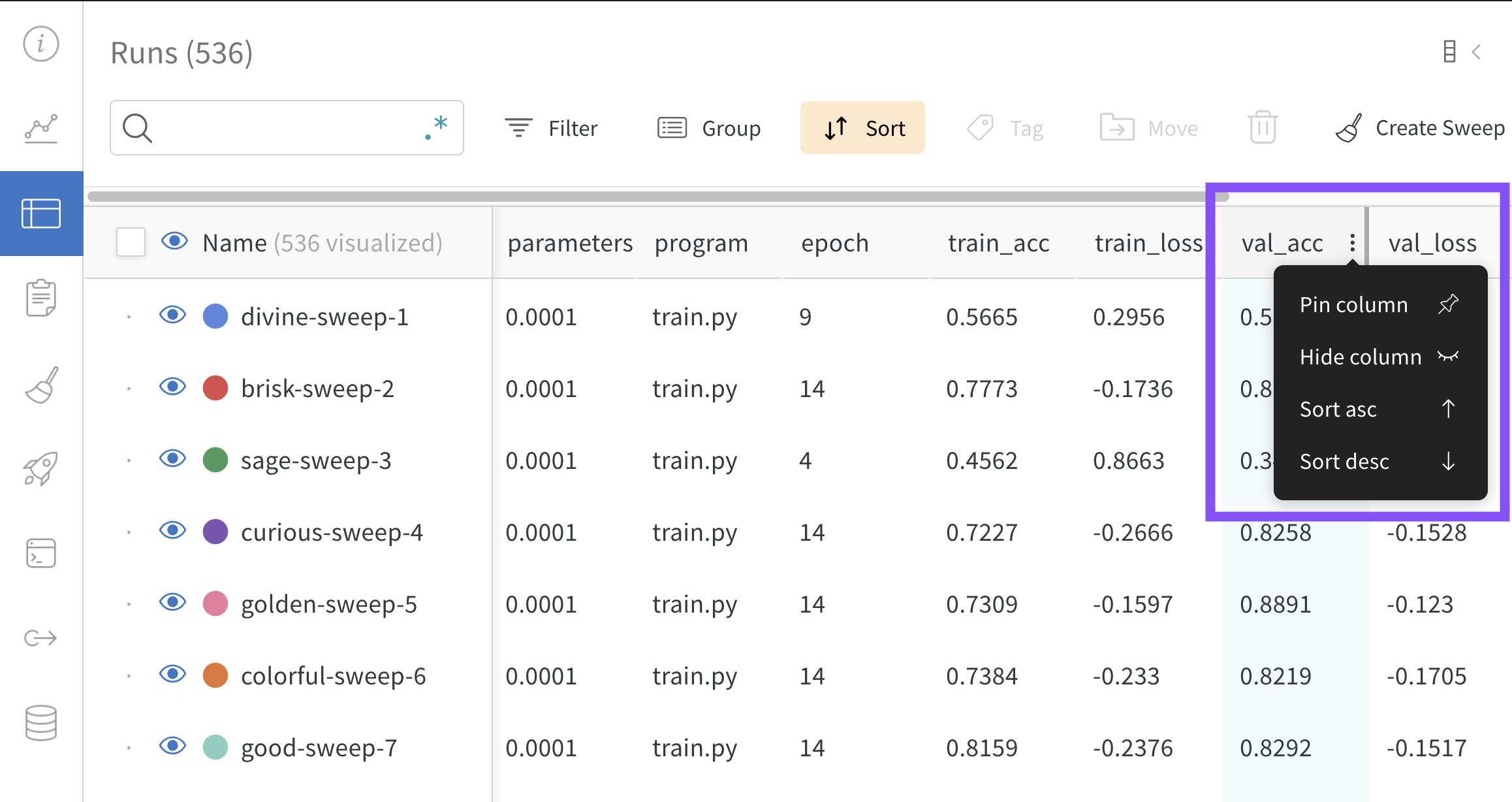 모델이 가장 확신을 가지고 "0"이라고 추측한 숫자를 봅니다.